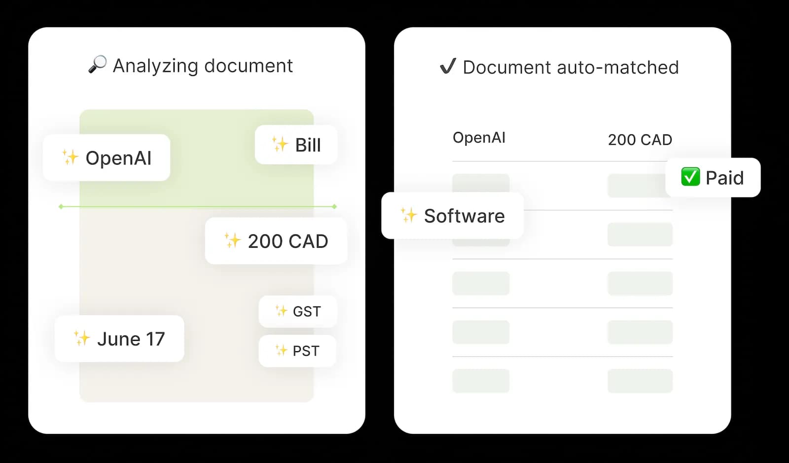 Ceedar benefit, AI bookkeeper