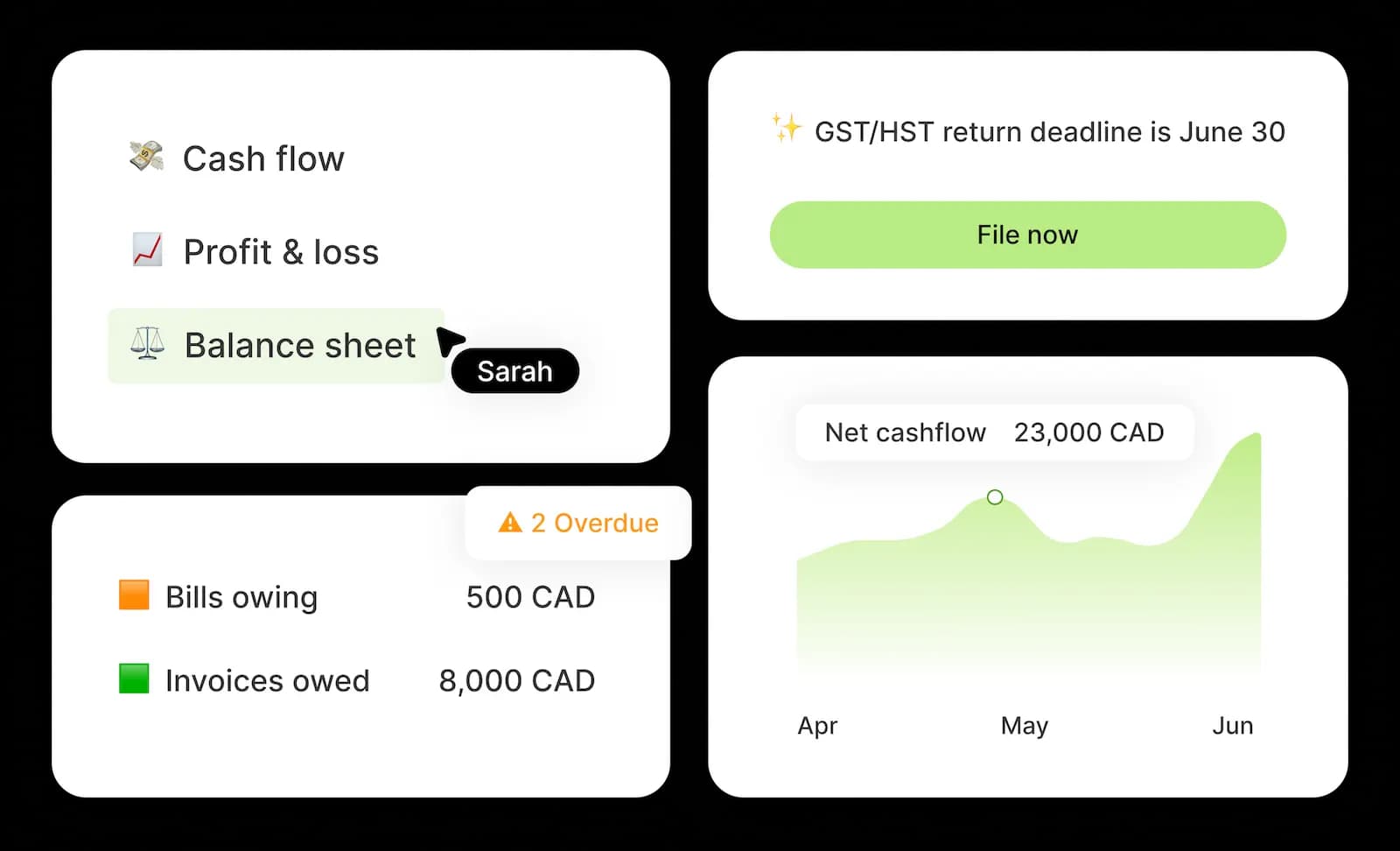 Ceedar benefit, business intelligence