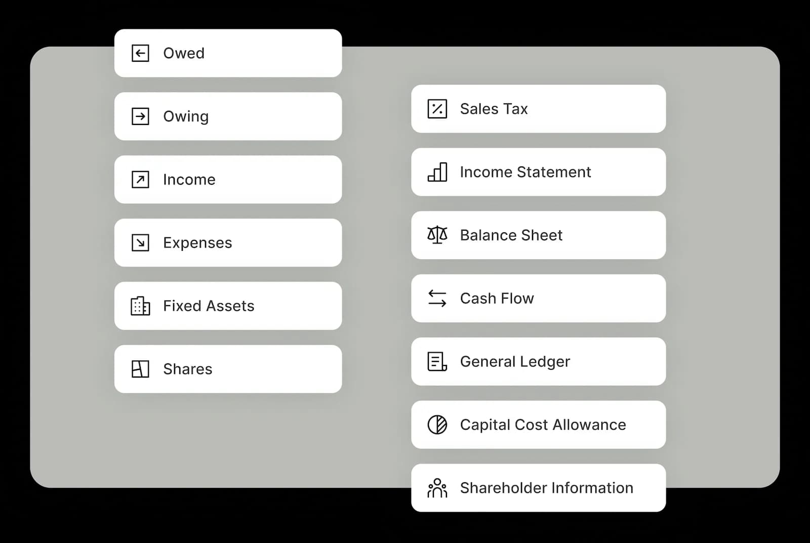 Ceedar benefit, automated compliance